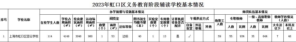 2023年虹口區(qū)義務(wù)教育階段輔讀學(xué)?；厩闆r.jpg