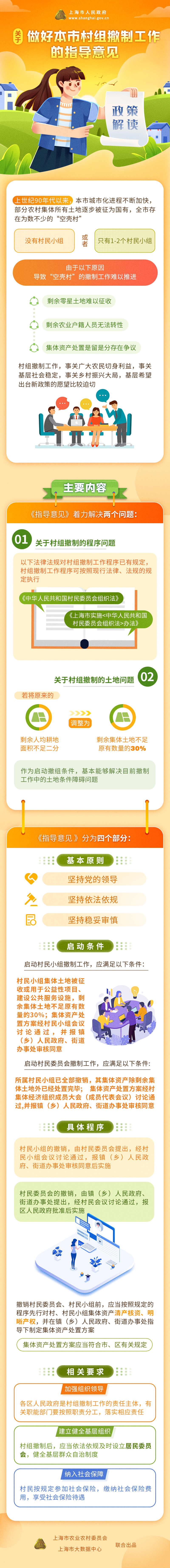 《關(guān)于做好本市村組撤制工作的指導(dǎo)意見(jiàn)》政策圖解.png