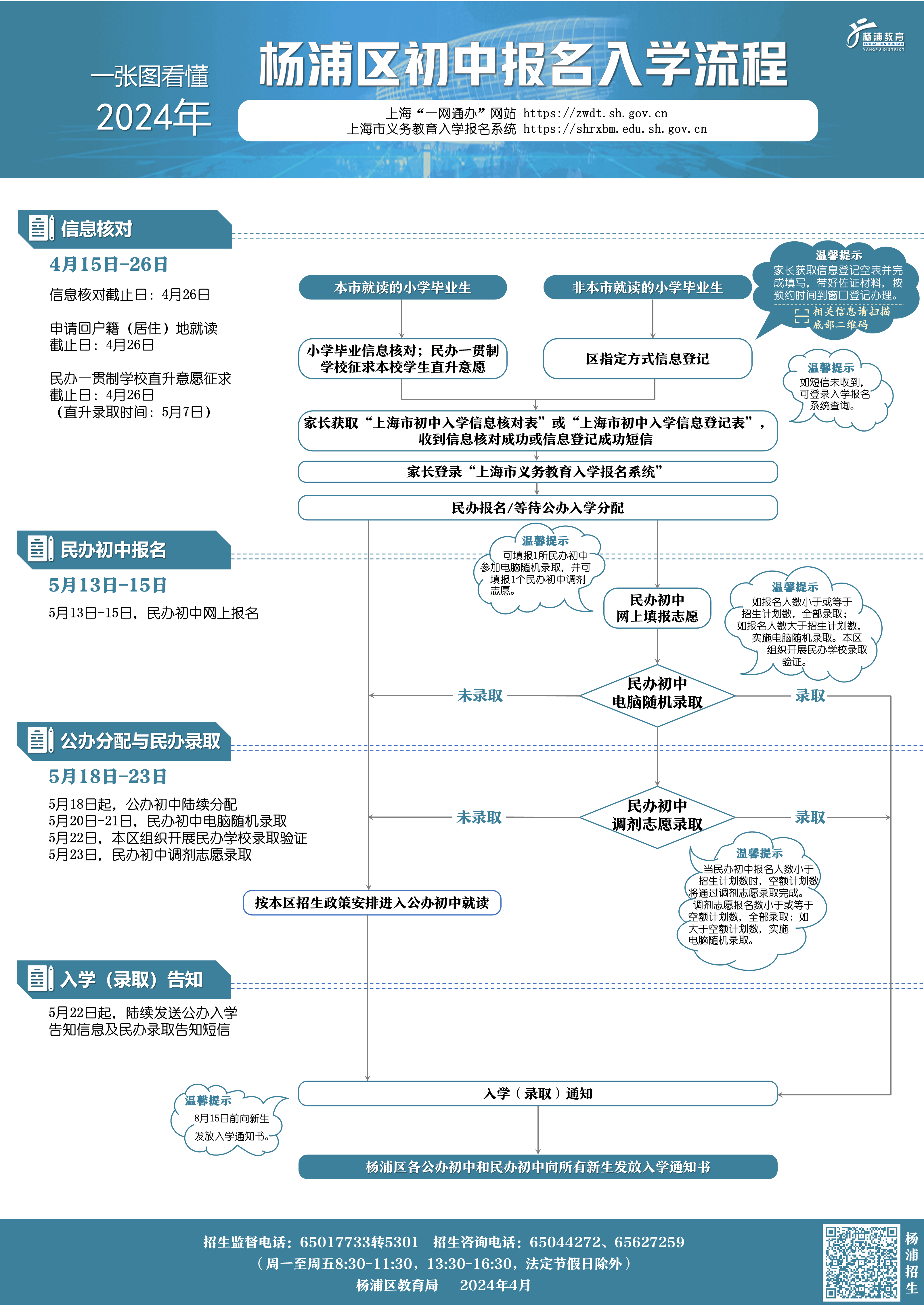 011 一圖看懂2024年楊浦區(qū)初中報(bào)名入學(xué)流程.png