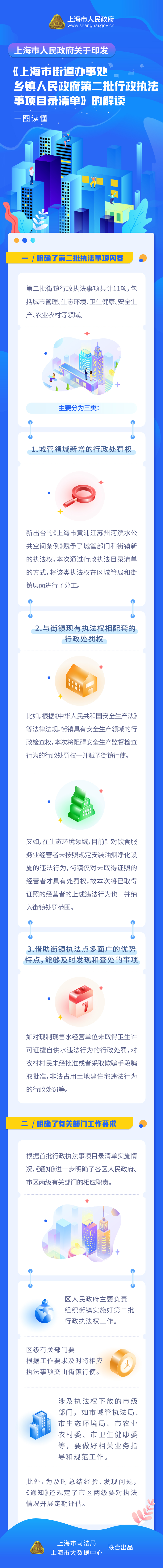 《上海市街道辦事處、鄉(xiāng)鎮(zhèn)人民政府第二批行政執(zhí)法事項目錄清單》政策圖解.png