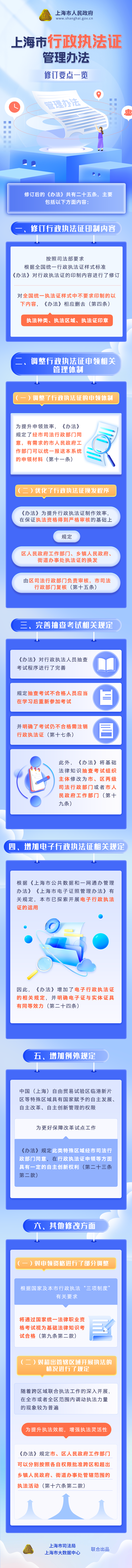 《上海市行政執(zhí)法證管理辦法》修訂要點(diǎn)一覽.png