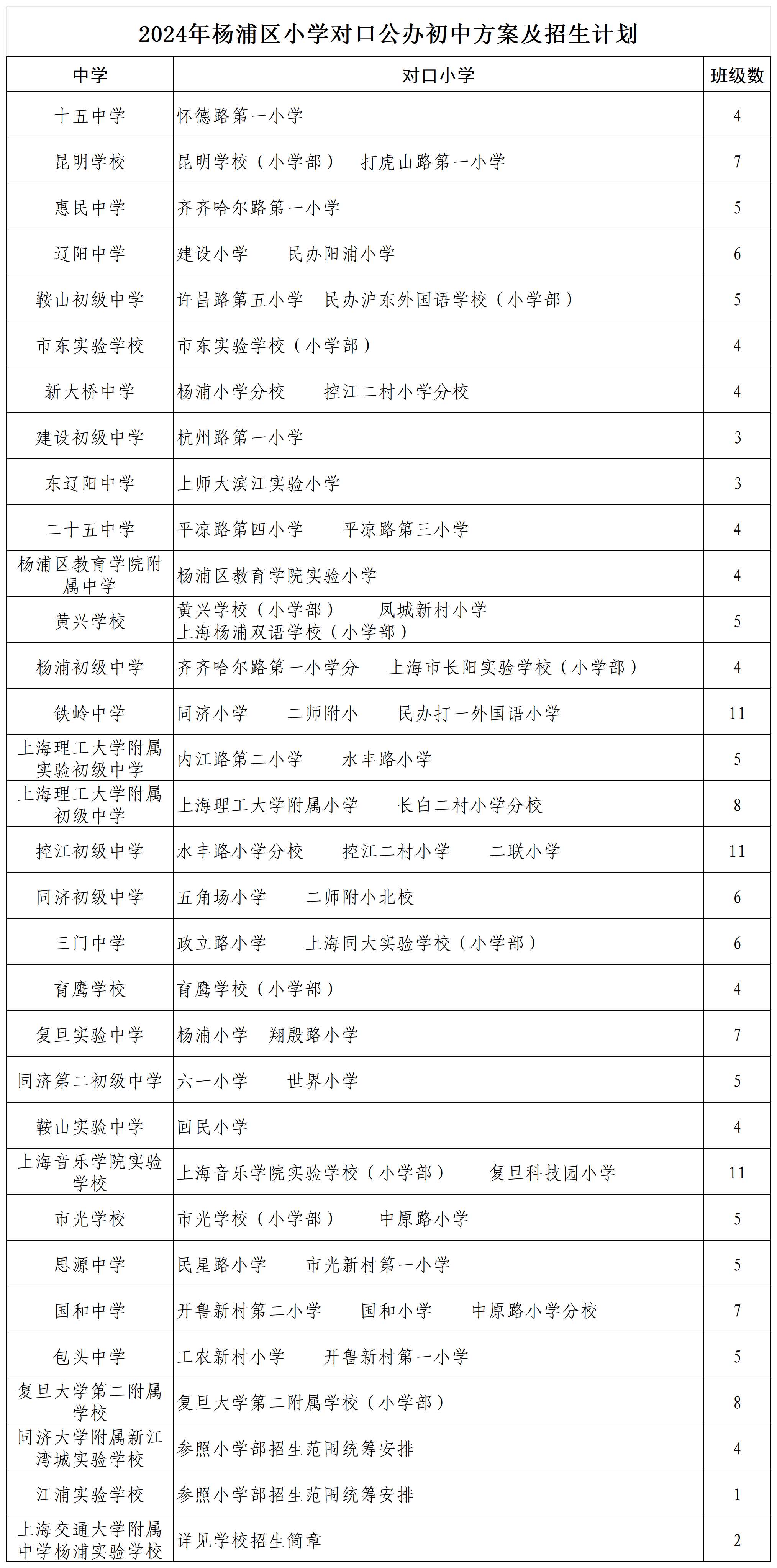 016.2024年楊浦區(qū)小學(xué)對口公辦初中方案及招生計劃.png