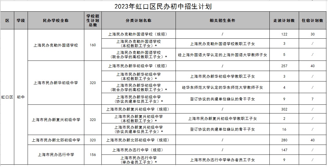 2023年虹口區(qū)民辦初中招生計(jì)劃.jpg