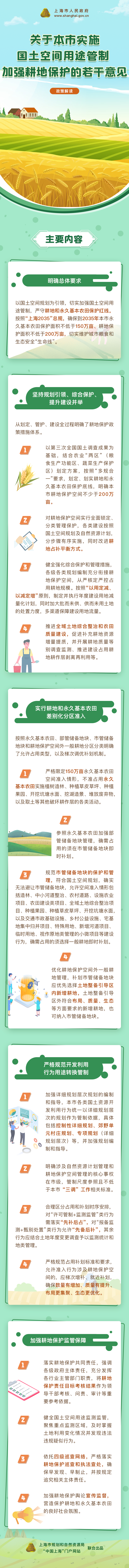 一圖讀懂《關(guān)于本市實(shí)施國(guó)土空間用途管制 加強(qiáng)耕地保護(hù)的若干意見(jiàn)》.png