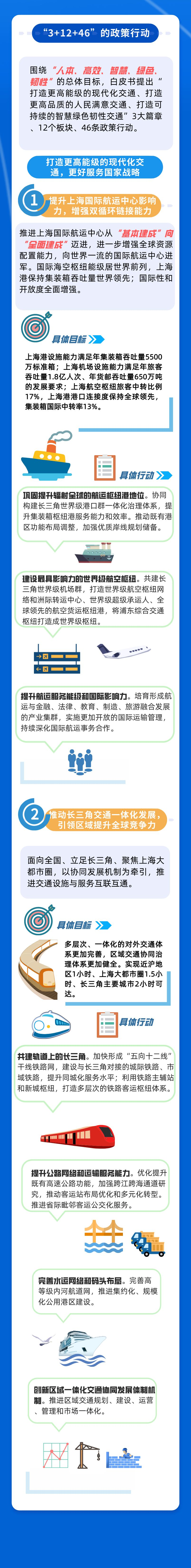 一圖讀懂 新一輪《上海市交通發(fā)展白皮書》3.png