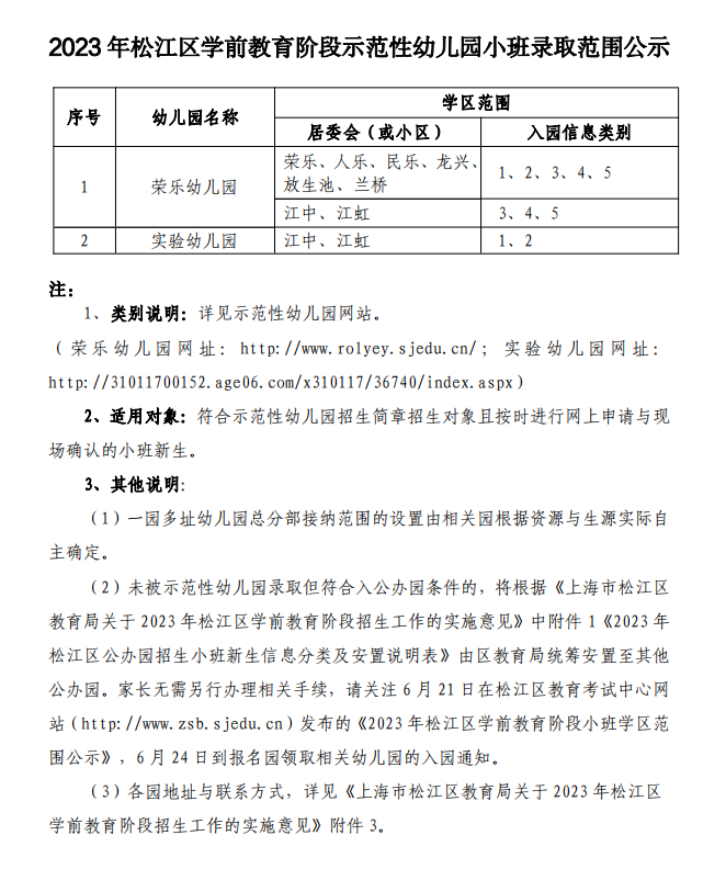 2023年松江區(qū)學(xué)前教育階段示范園小班學(xué)區(qū)范圍公示 圖片版.png