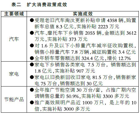 關(guān)于上海市2009年國(guó)民經(jīng)濟(jì)和社會(huì)發(fā)展計(jì)劃執(zhí)行情況與2010年國(guó)民經(jīng)濟(jì)和社會(huì)發(fā)展計(jì)劃草案的報(bào)告
