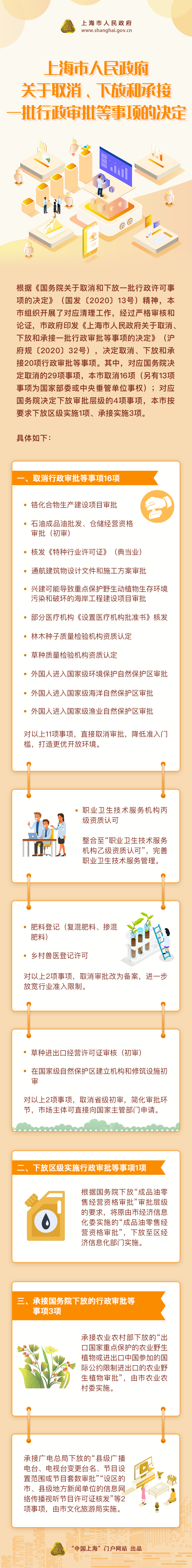 《市政府關(guān)于取消、下放和承接一批行政審批等事項(xiàng)的決定》政策圖解.png