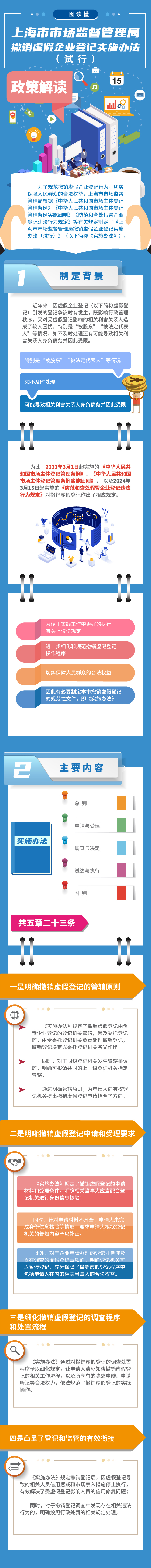 《上海市市場(chǎng)監(jiān)督管理局撤銷虛假企業(yè)登記實(shí)施辦法（試行）》政策圖解.jpg