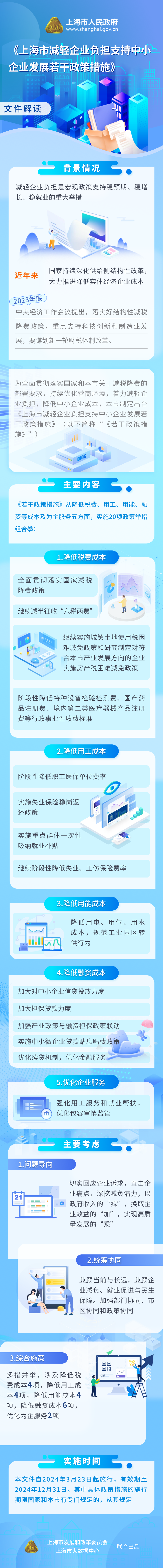 《上海市減輕企業(yè)負(fù)擔(dān)支持中小企業(yè)發(fā)展若干政策措施》圖解.jpg