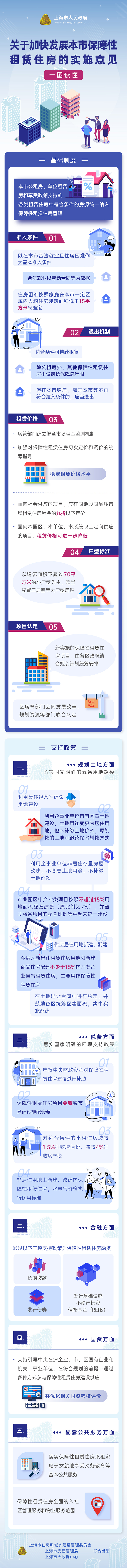 一圖讀懂《關(guān)于加快發(fā)展本市保障性租賃住房的實(shí)施意見(jiàn)》.jpg