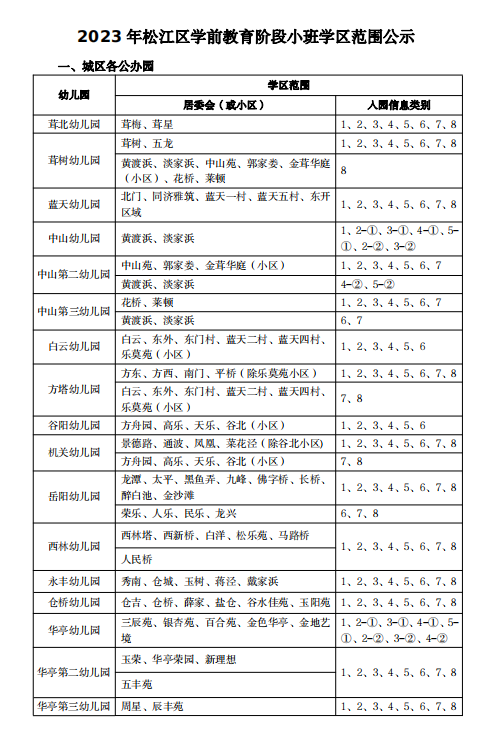 2023年松江區(qū)學(xué)前教育階段小班學(xué)區(qū)范圍公示 圖片版.png