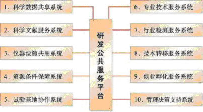 上海市國民經(jīng)濟(jì)和社會發(fā)展第十一個五年規(guī)劃綱要（三）