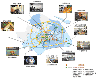 上海市國民經(jīng)濟(jì)和社會發(fā)展第十一個五年規(guī)劃綱要（三）