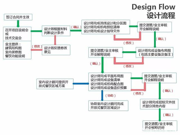 陜西廚房設備